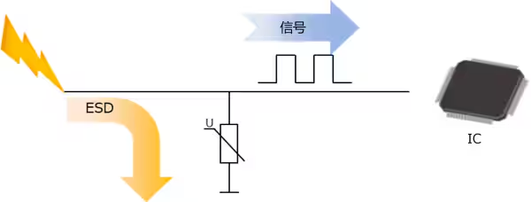 選擇合適的ESD保護(hù)元件有多重要？