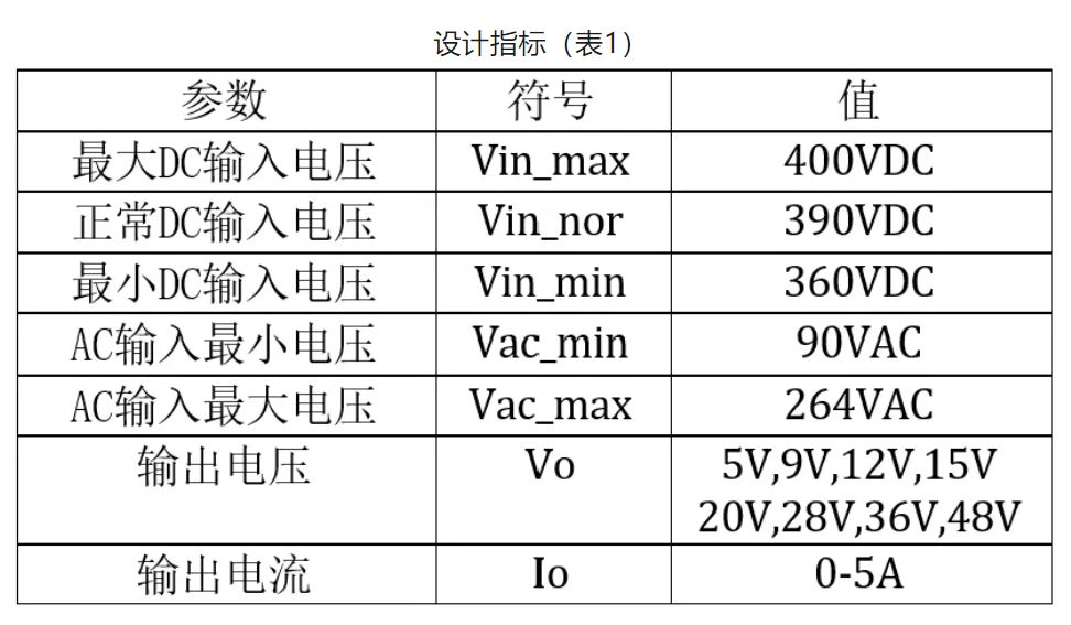 雙管反激240W USB PD3.1 EPR設(shè)計要點