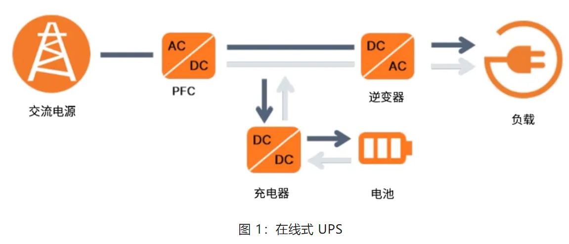 UPS設計難？這份避坑指南請收好