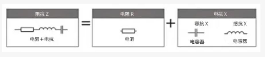 什么是電抗？電路中電流流動(dòng)的阻礙