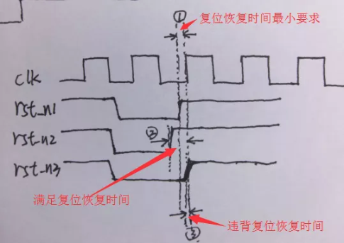 復(fù)位電路很簡單，但卻有很多門道