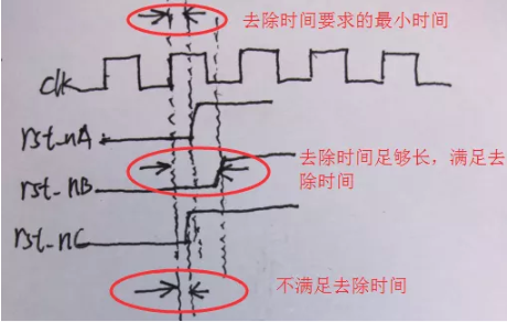 復(fù)位電路很簡單，但卻有很多門道