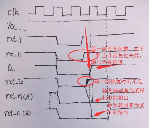 復(fù)位電路很簡單，但卻有很多門道