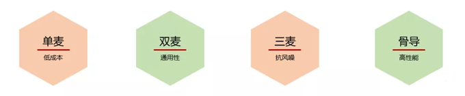 骨振動傳感器在TWS耳機中的應(yīng)用