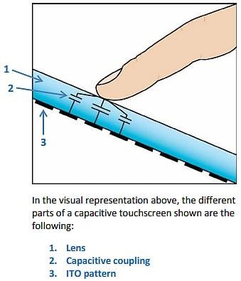 觸摸屏與按鈕界面設(shè)計(jì)：電容式和電阻式觸摸屏和觸覺(jué)