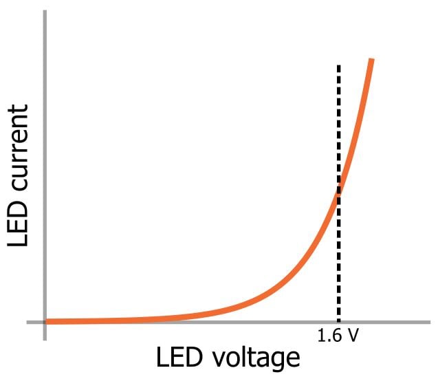 LED 陣列：一個(gè)電阻器還是多個(gè)？