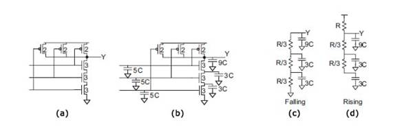 VLSI 設(shè)計(jì)中的線性 RC 延遲模型