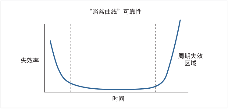 如何用4200A-SCS進(jìn)行晶圓級(jí)可靠性測(cè)試？