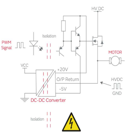 高隔離DC/DC轉換器提升電機運作的穩(wěn)定性與安全性