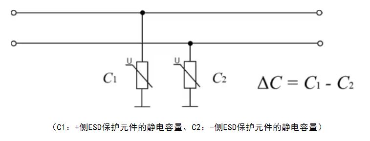 選擇合適的ESD保護(hù)元件有多重要？