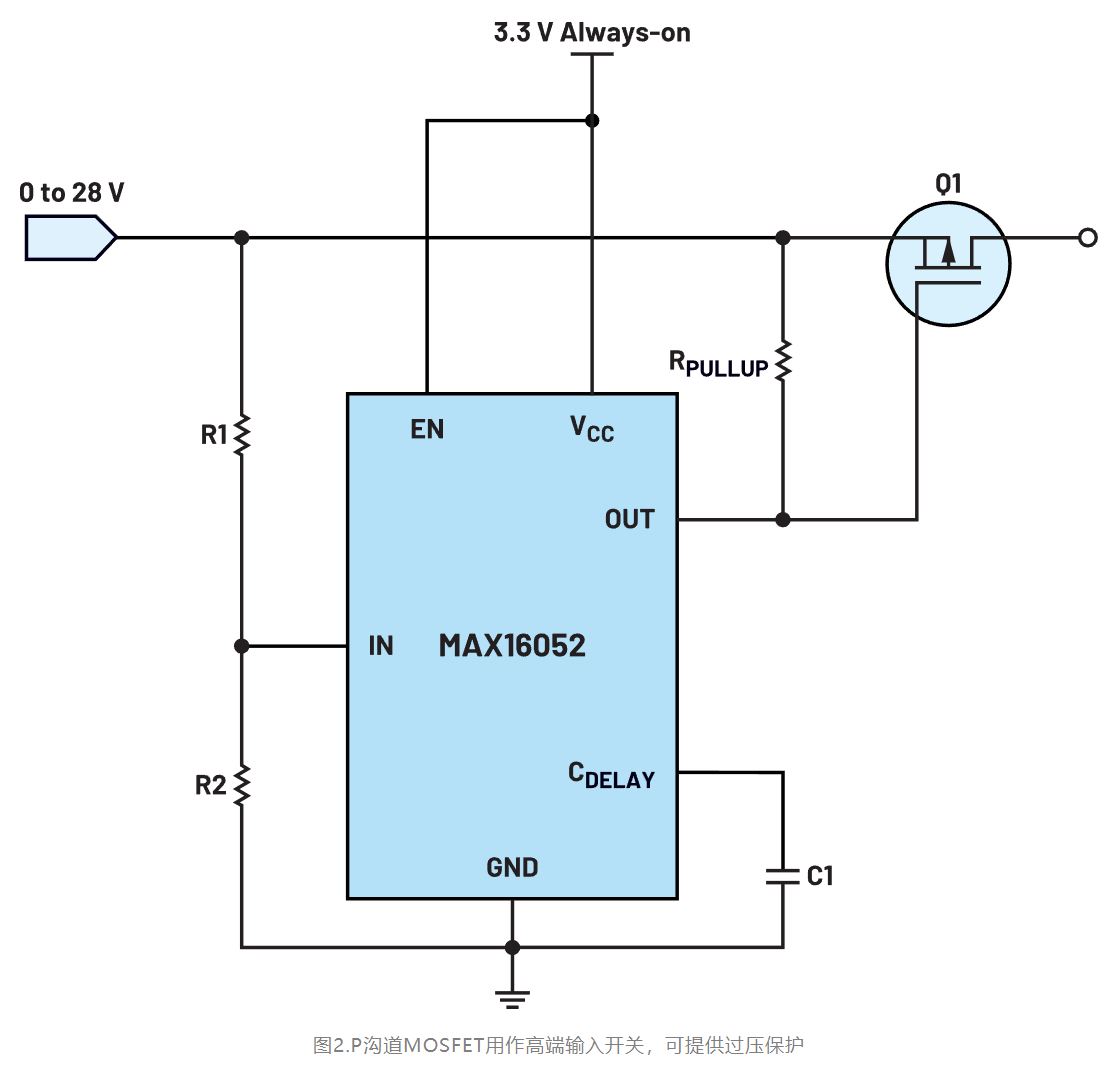 如何利用低電平有效輸出驅(qū)動(dòng)高端輸入開關(guān)？