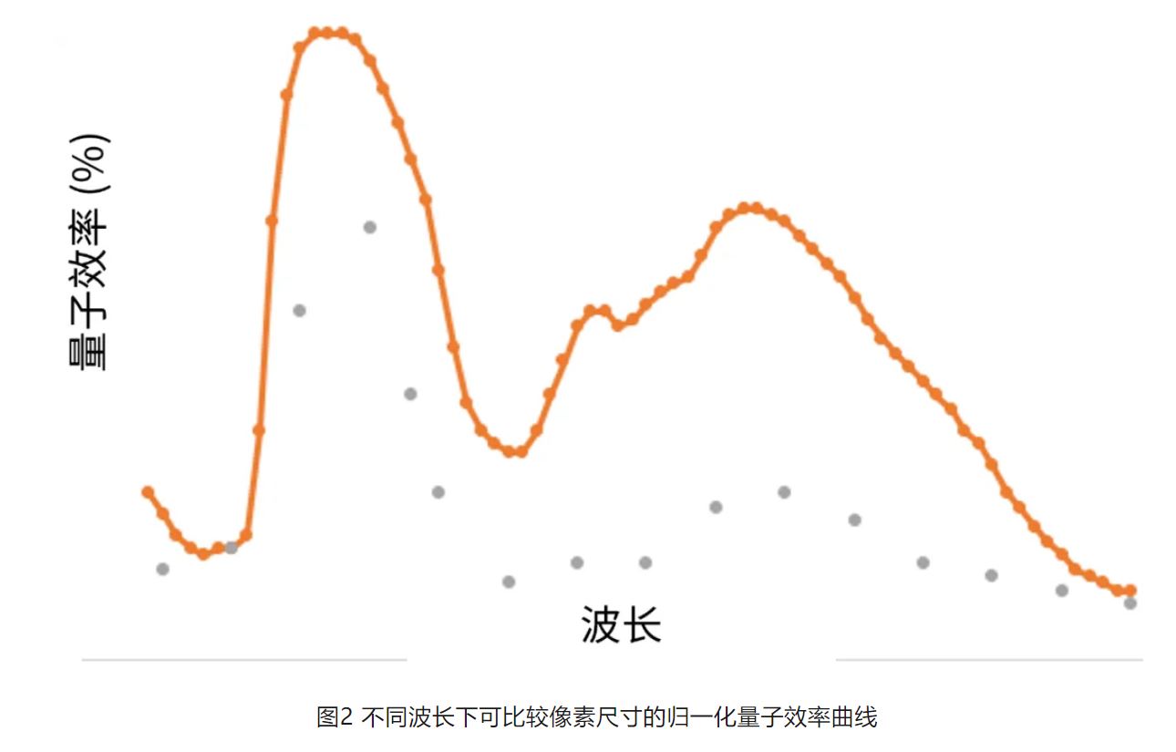 高分辨率低功耗圖像傳感器，工業(yè)5.0進(jìn)階應(yīng)用必備