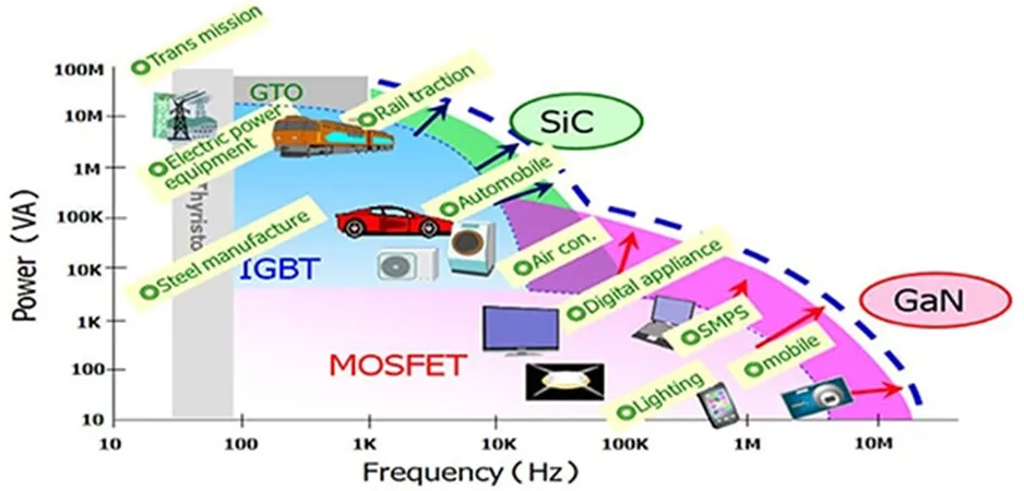 用第三代 SiC MOSFET設計電源性能和能效表現(xiàn)驚人！ 