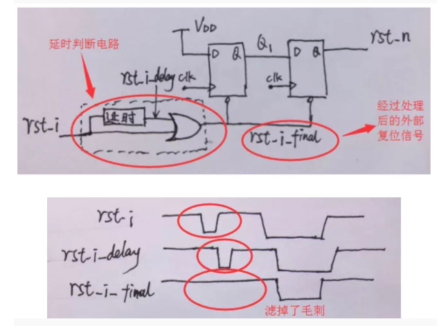 復(fù)位電路很簡單，但卻有很多門道