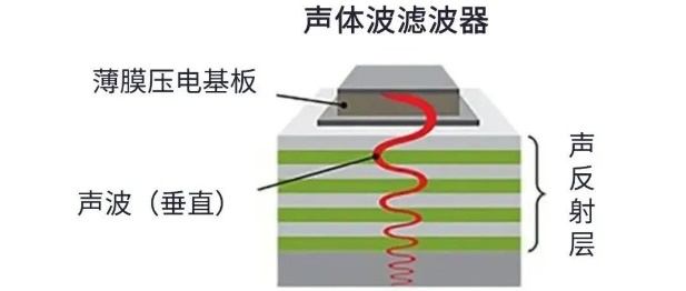 用于5G的射頻濾波器、其制造挑戰(zhàn)和解決方案