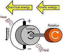 回收直流電機(jī)驅(qū)動中的能量