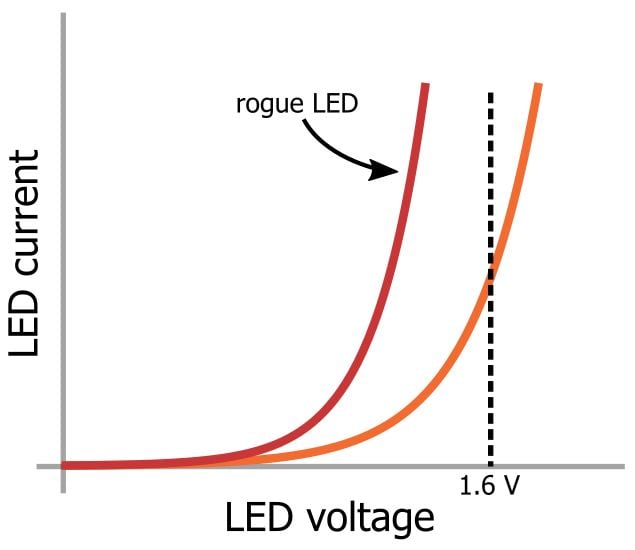 LED 陣列：一個(gè)電阻器還是多個(gè)？