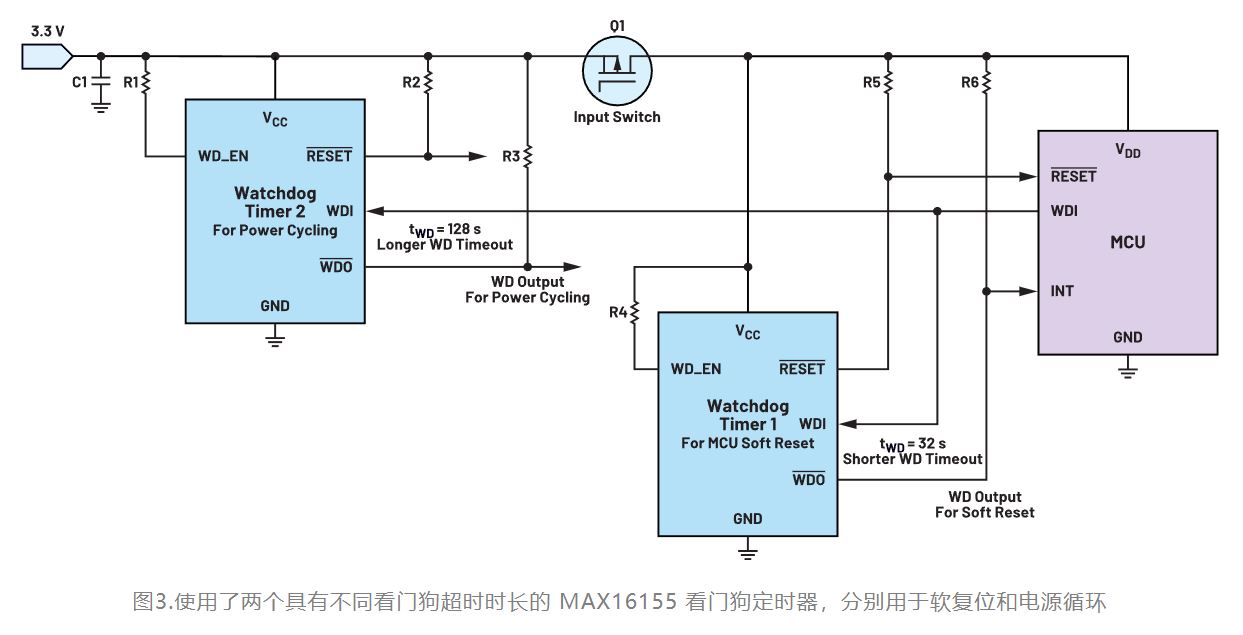 如何利用低電平有效輸出驅(qū)動(dòng)高端輸入開關(guān)？