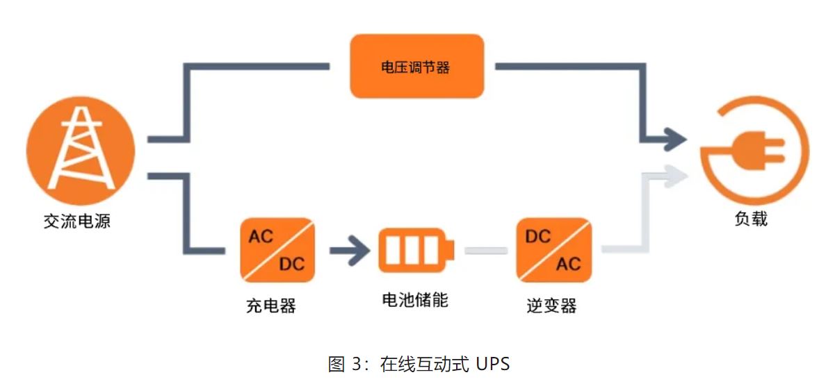 UPS設計難？這份避坑指南請收好