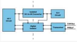  圖3.輕度混合動(dòng)力電動(dòng)汽車中48 V與12 V之間的電氣隔離3  安全是所有電氣系統(tǒng)的重中之重。雖然48 V電源電壓不是特別高，但也必須配備足夠的安全預(yù)防措施，例如電路保護(hù)、隔離柵和接地，以避免與電氣故障相關(guān)的風(fēng)險(xiǎn)。48 V和12 V系統(tǒng)應(yīng)用就使用了隔離柵來(lái)實(shí)現(xiàn)電氣隔離，如圖3所示。BBU模塊Modbus?通信方法借助ADM2561E在BBU模塊與BBU架之間建立隔離通信。  通信協(xié)議