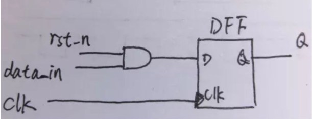 復(fù)位電路很簡單，但卻有很多門道