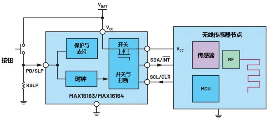 讓IoT傳感器節(jié)點(diǎn)更省電：一種新方案，令電池壽命延長20%！