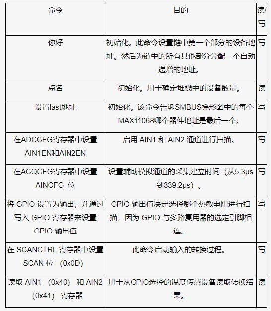 測量電池管理系統(tǒng)中的多個(gè)溫度，并節(jié)省電力