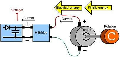 回收直流電機(jī)驅(qū)動中的能量