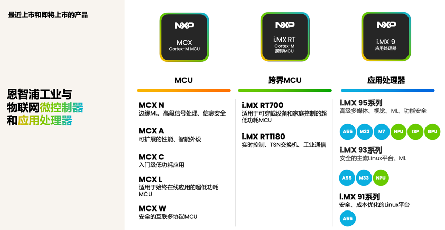 工業(yè)物聯(lián)網(wǎng)AI轉(zhuǎn)型革命下，恩智浦MCU/MPU如何幫助中國客戶更“AI”