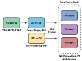  圖3.輕度混合動(dòng)力電動(dòng)汽車中48 V與12 V之間的電氣隔離3  安全是所有電氣系統(tǒng)的重中之重。雖然48 V電源電壓不是特別高，但也必須配備足夠的安全預(yù)防措施，例如電路保護(hù)、隔離柵和接地，以避免與電氣故障相關(guān)的風(fēng)險(xiǎn)。48 V和12 V系統(tǒng)應(yīng)用就使用了隔離柵來(lái)實(shí)現(xiàn)電氣隔離，如圖3所示。BBU模塊Modbus?通信方法借助ADM2561E在BBU模塊與BBU架之間建立隔離通信。  通信協(xié)議