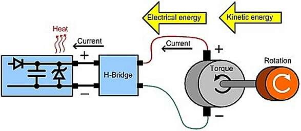 回收直流電機(jī)驅(qū)動中的能量