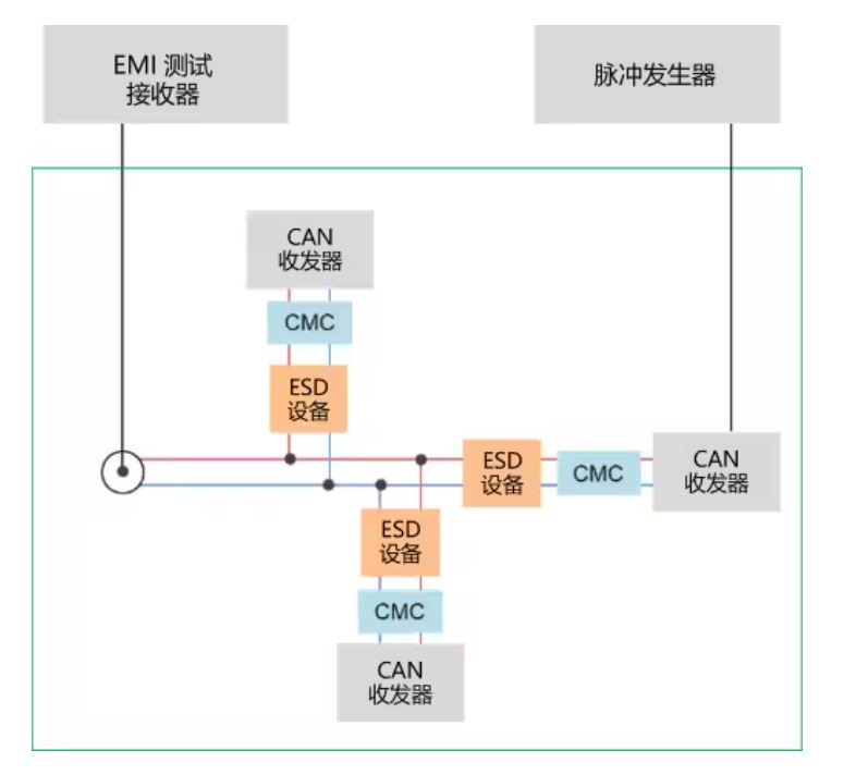 選擇合適的ESD保護(hù)元件有多重要？