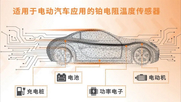 車用TVS、電阻和溫度傳感器選型：三款位居C位的元件，推薦給你