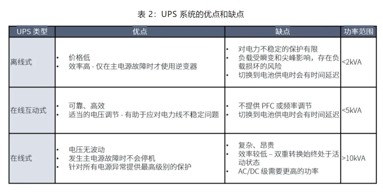 UPS設計難？這份避坑指南請收好