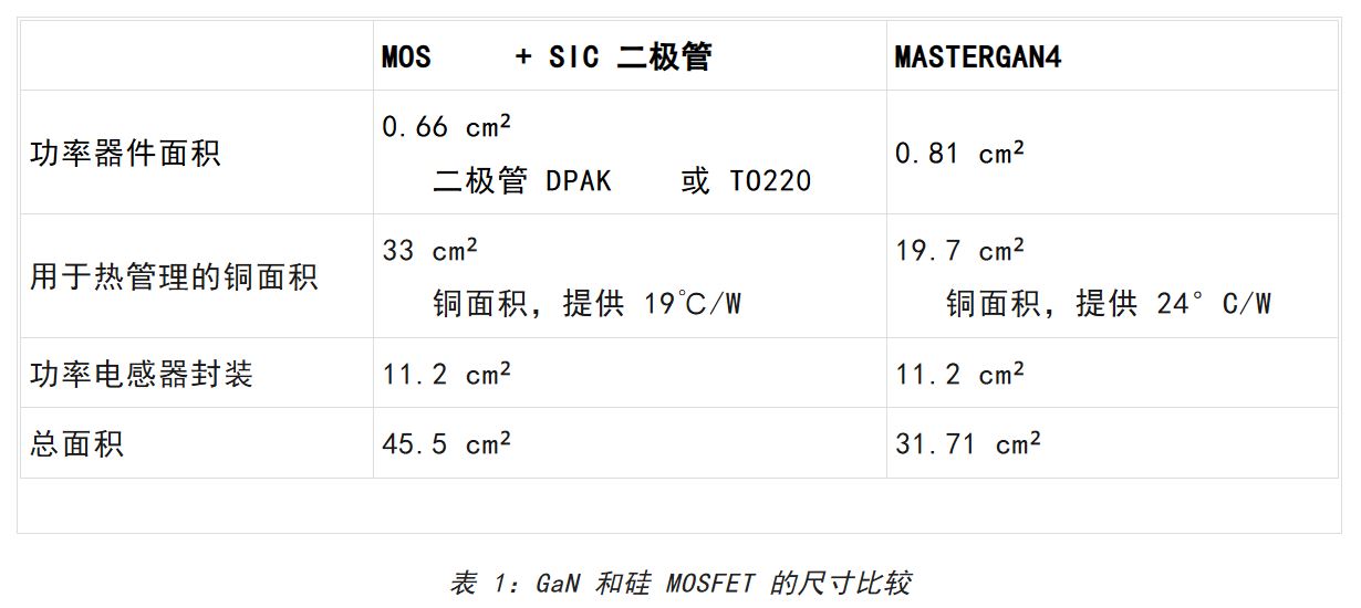 想提高高壓LED照明中的效率和功率密度？上GaN技術(shù)！