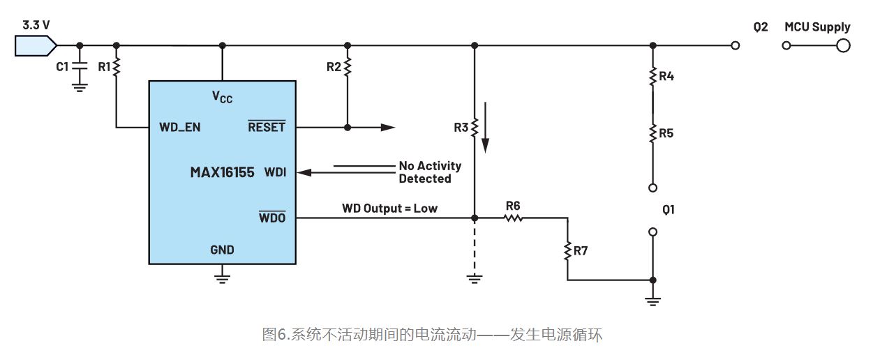 如何利用低電平有效輸出驅(qū)動(dòng)高端輸入開關(guān)？