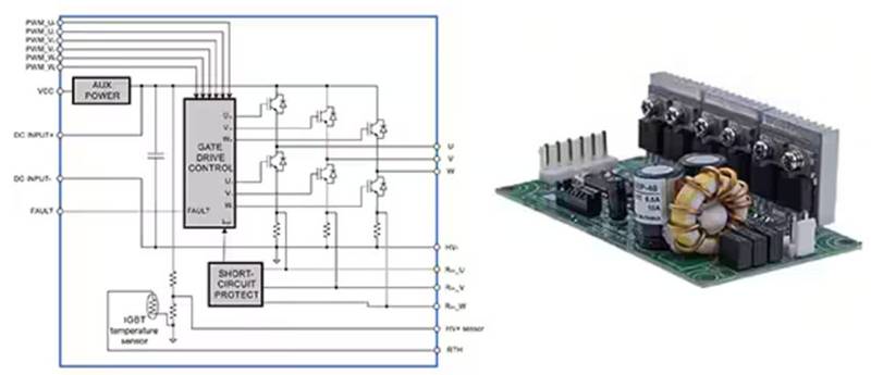 可調(diào)速工業(yè)電機驅(qū)動器有哪些不同類型