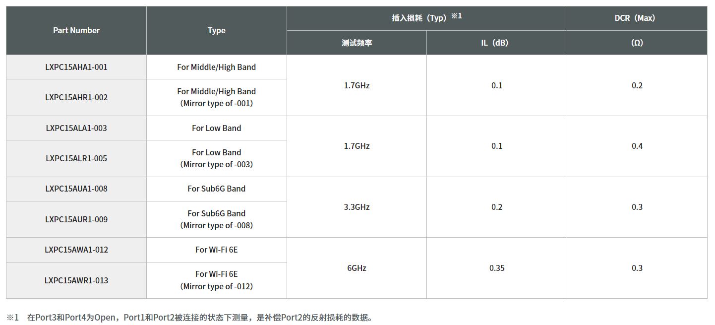 寄生天線耦合器有什么用途？