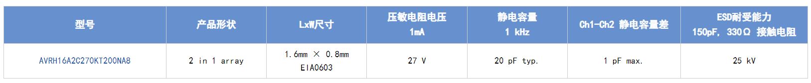 選擇合適的ESD保護(hù)元件有多重要？