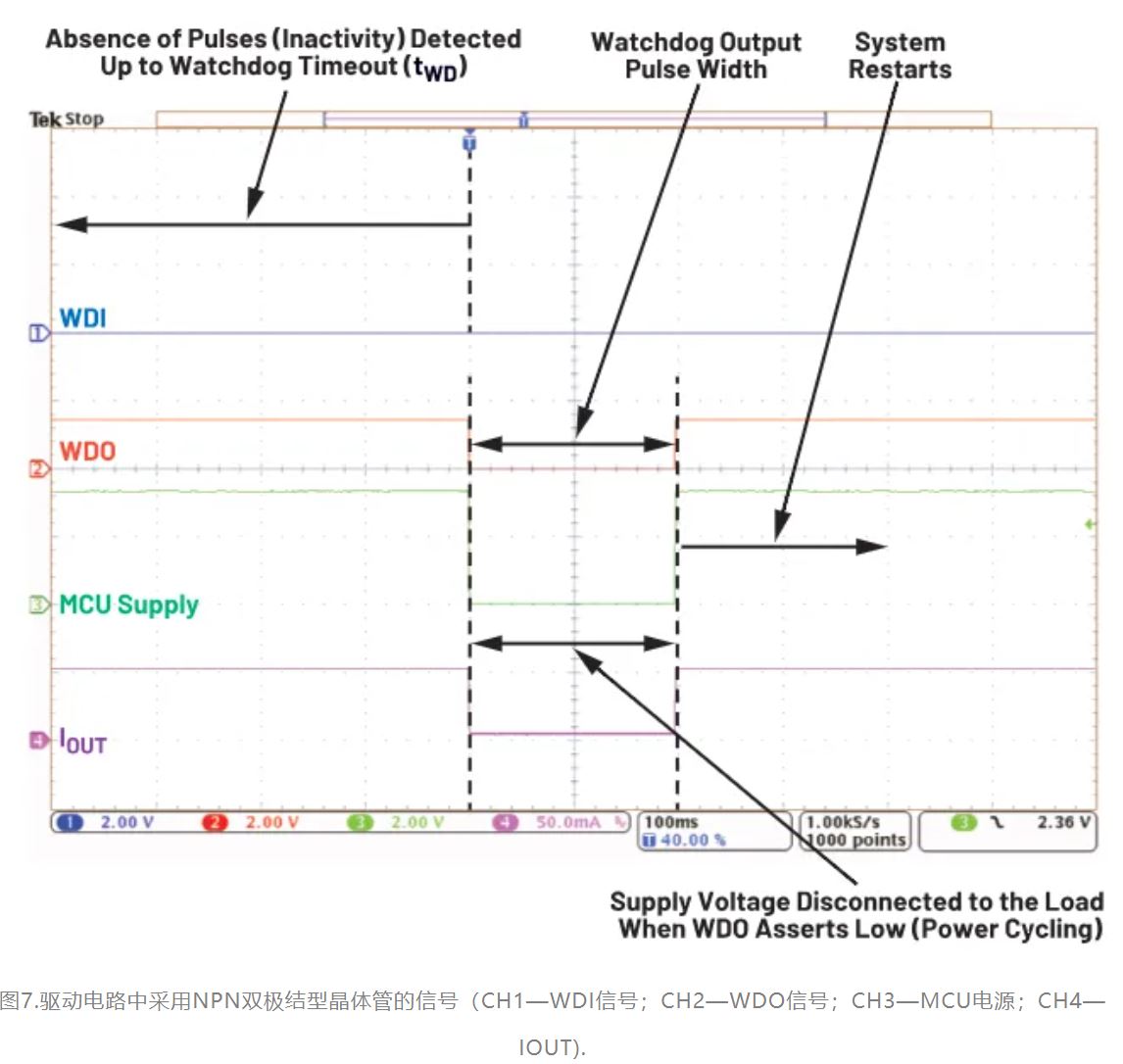 如何利用低電平有效輸出驅(qū)動(dòng)高端輸入開關(guān)？