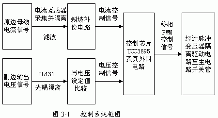 改進型移相全橋ZVS DC－DC變換器的特點應(yīng)用及控制電路設(shè)計