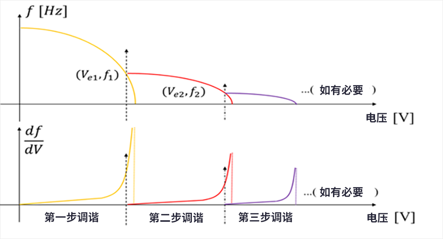 漲知識(shí)了！MEMS也可以用來監(jiān)測地震