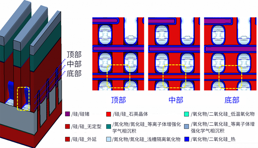 使用虛擬實驗設(shè)計預(yù)測先進FinFET技術(shù)的工藝窗口和器件性能