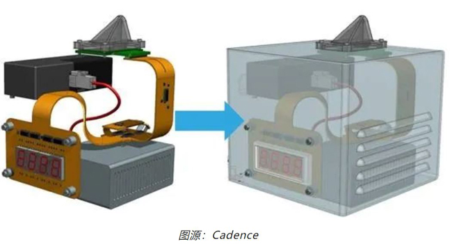 如何輕松完成剛柔結合 PCB 彎曲的電磁分析？