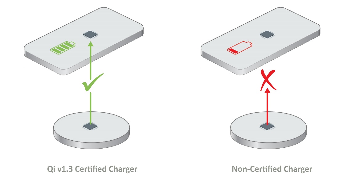 如何確保Qi無線充電的安全性？