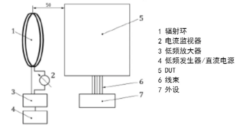 實(shí)例分享！BMS采樣板針對(duì)低頻磁場(chǎng)抗擾測(cè)試解決方案