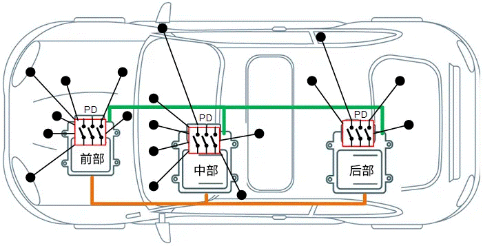 關(guān)于汽車48V電氣架構(gòu)，這些趨勢(shì)值得了解