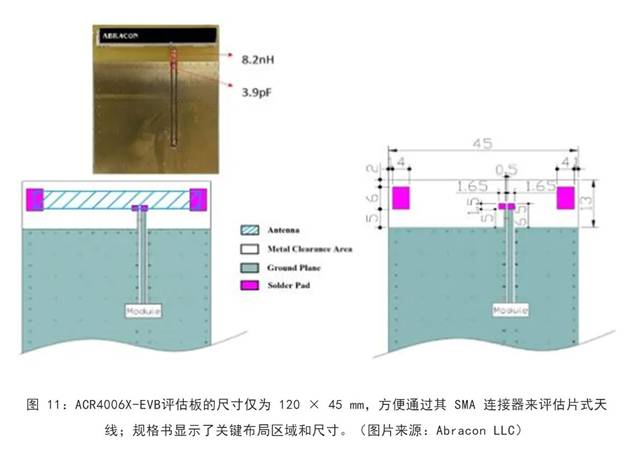 既要支持5G 頻帶又要支持傳統(tǒng)頻帶？你需要一個(gè)這樣的天線！