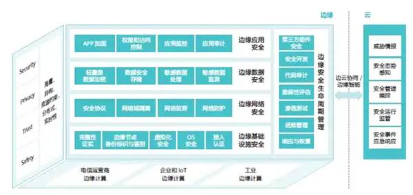 如何破解邊緣計(jì)算安全難題?