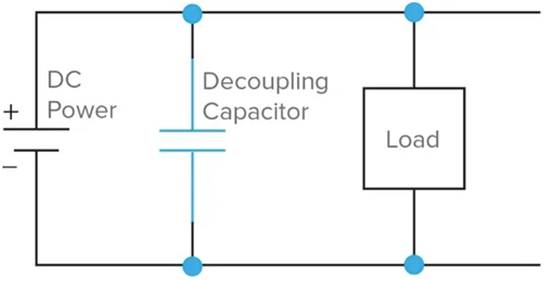 什么是去耦電容器？